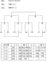 決勝トーナメント