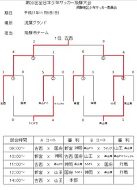 第３９回全日本少年サッカー大会飛騨地区決勝トーナメント結果