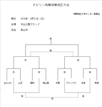 ﾁﾋﾞﾘﾝ飛騨地区大会１