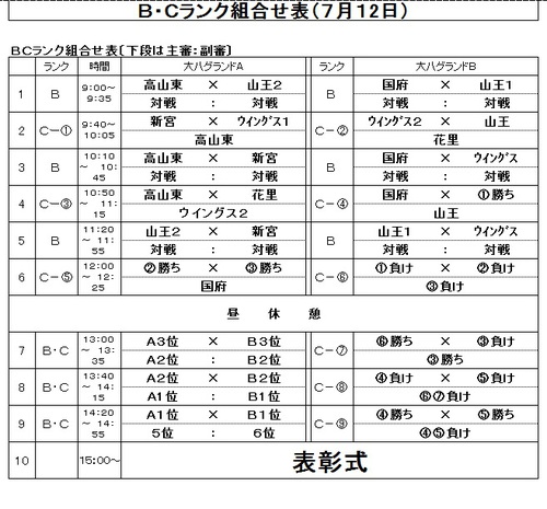 BCランク日程