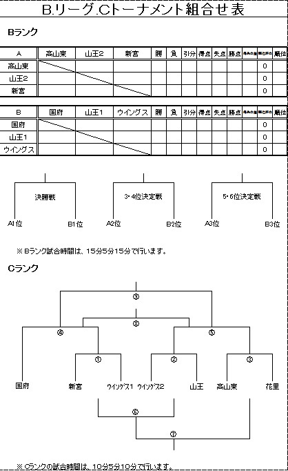BCランク