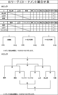 BCランク