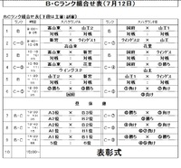 BCランク日程