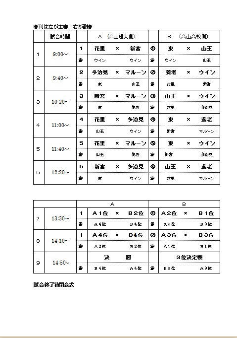 Dreamcup５