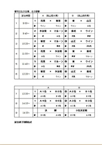 Dreamcup５