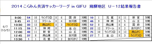 U-12 6.7