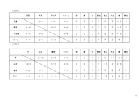 Dreamcup１次