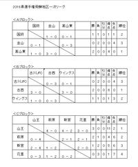 2016ぶんけいcup１次結果