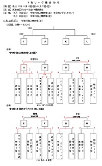 全日県大会１次トーナメント結果