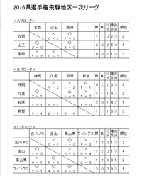 2016年県選手権飛騨地区一次リーグ結果