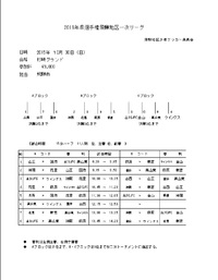 2016年県選手権飛騨地区一次リーグ