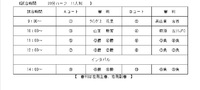2016年県選手権飛騨地区決勝トーナメント②