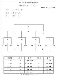 2016フジパン飛騨地区大会決勝トーナメント