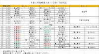木曽川来高スプリングキャンプ