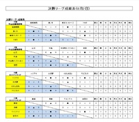 決勝リーグ結果