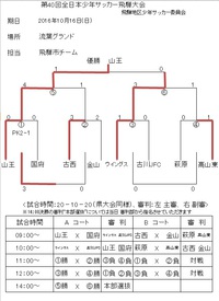 第40回全日本少年サッカー大会飛騨地区決勝トーナメント結果