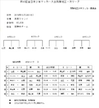 第40回全日本少年サッカー大会飛騨地区一次リーグ改訂版