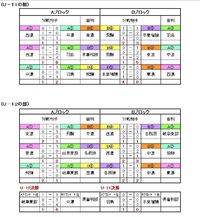 第13回 バロー杯８人制 岐阜大会結果