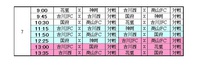 第７節北部