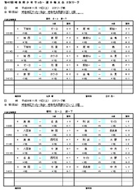 県選手権2次リーグ