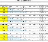 予選リーグ_1