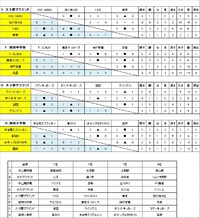 予選リーグ_2