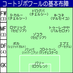 コートジボワール戦