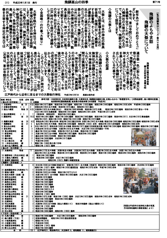 桜山八幡宮大祭り