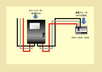 池田電工の やってみせます 30a契約を6kva契約へ更新 でも電気料金2倍じゃない