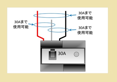 30Aの漏電遮断器に流せる電流 30Aの漏電遮断器に流せる電流