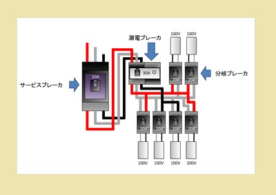分電盤の説明 分電盤の説明