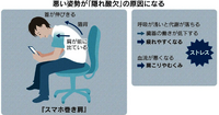 隠れ酸欠に陥っていませんか？ 2025/03/21 11:21:00