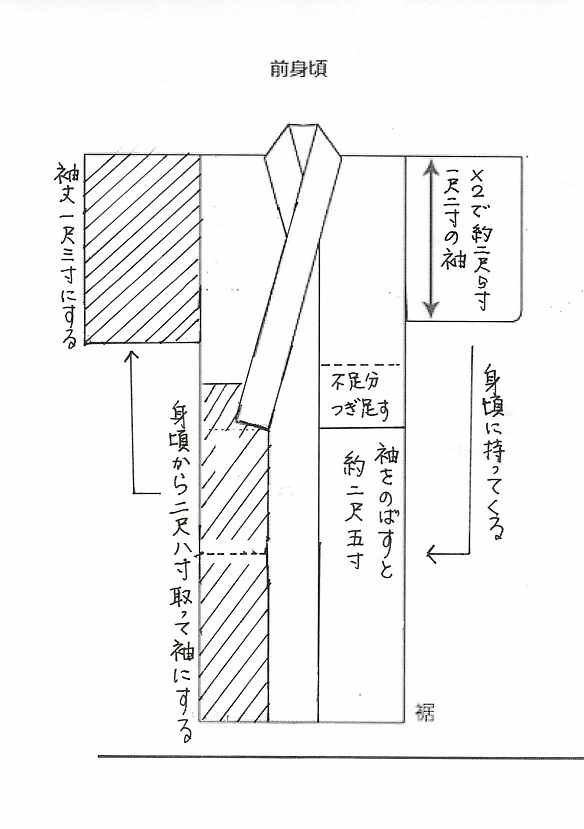 「丈の短いきもののお仕立て替え」