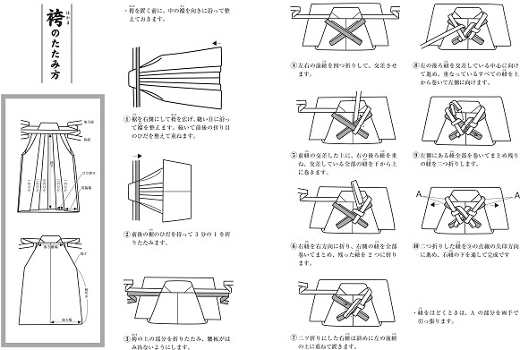 「袴のたたみ方」～図でご覧ください～