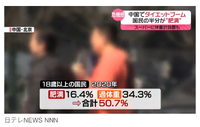 中国人の過半数以上が肥満だそう( ꒪Д꒪) 2025/03/06 22:40:15