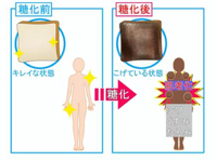 20代なのに体内年齢105歳( ꒪Д꒪)  驚きの食生活とは？