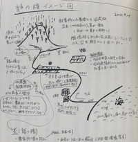 「龍の瞳発祥の地・蛍の里」構想 2023/10/03 09:00:00