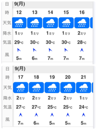 台風対策しようかな！