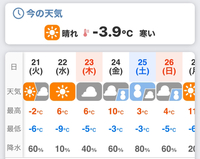 下がった最低気温とペンデンスの植え替え“〆(ﾟ_ﾟ*) 2023/02/21 19:15:27