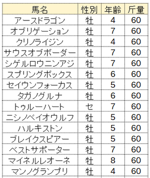 小倉サマージャンプ スクリーニング ロングヒットのデータ競馬