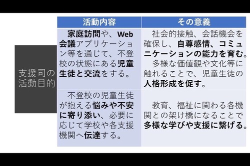 新しい不登校支援のカタチ4