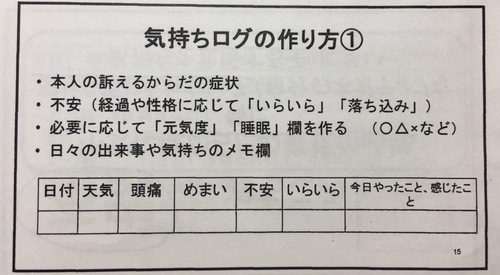 気持ちログの作り方