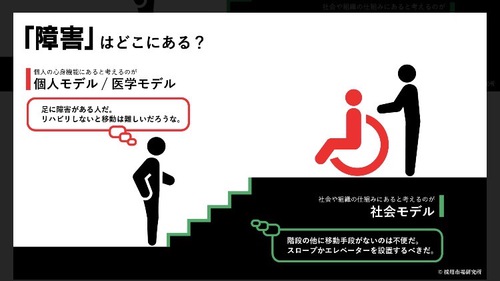 障害　個人モデル　社会モデル