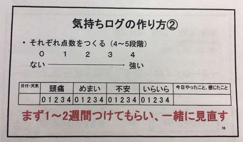 気持ちログの作り方