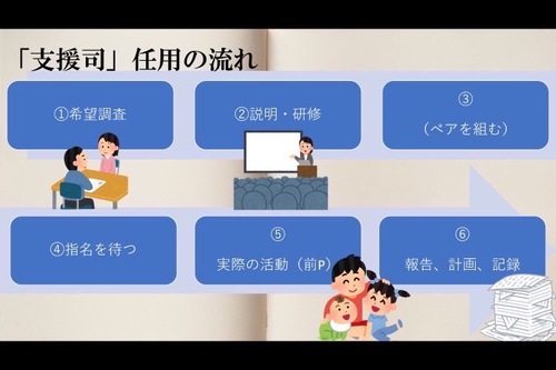 新しい不登校支援のカタチ6