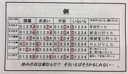 気持ちログの作り方