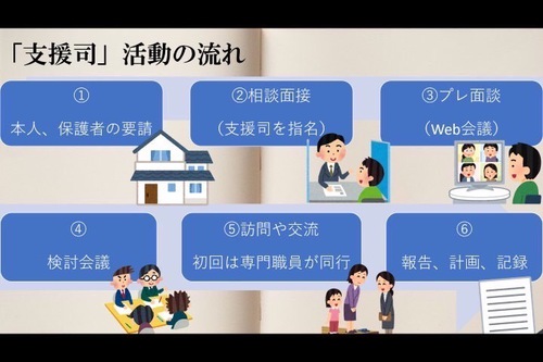新しい不登校支援のカタチ5