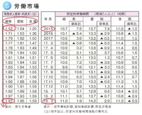 岐阜・愛知の有効求人倍率推移 2015-2018.3　とweb募集です 2018/07/12 11:57:01