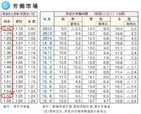 岐阜県の有効求人倍率推移　２０１２～２０１６　１月まで 2016/01/14 11:22:10