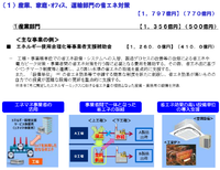 省エネ補助金2016(H28)はあるのでしょうか 2016/01/05 07:00:00